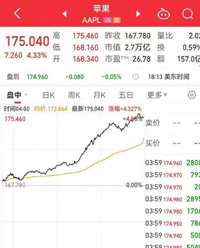 Dien bien co phieu Apple.jpeg