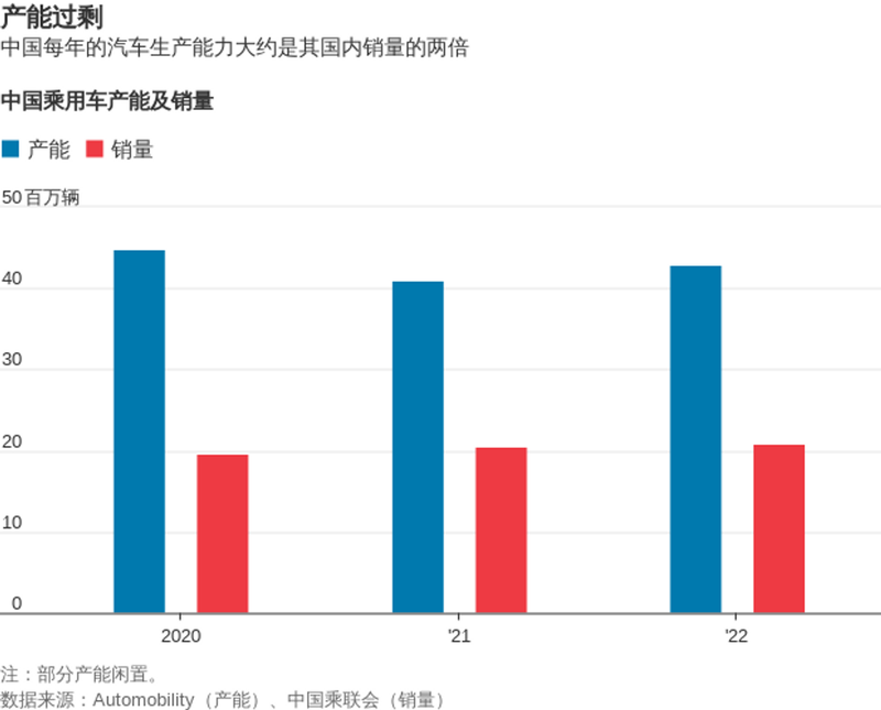 san luong xe nhieu gap doi doanh so trong nuoc.png
