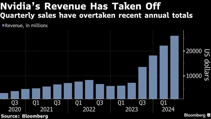 gia tri thi truong NVIDIA.png