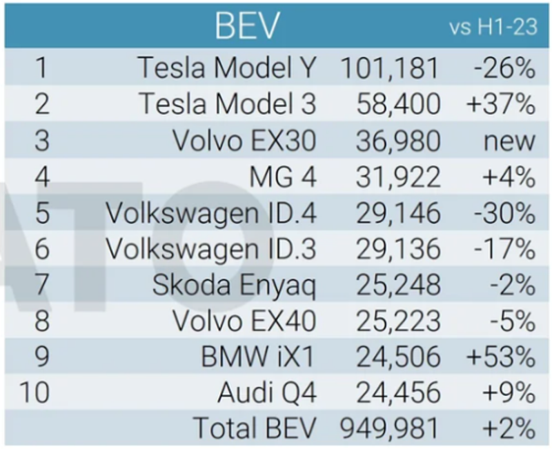 Top 10 xe dien ban chay.png