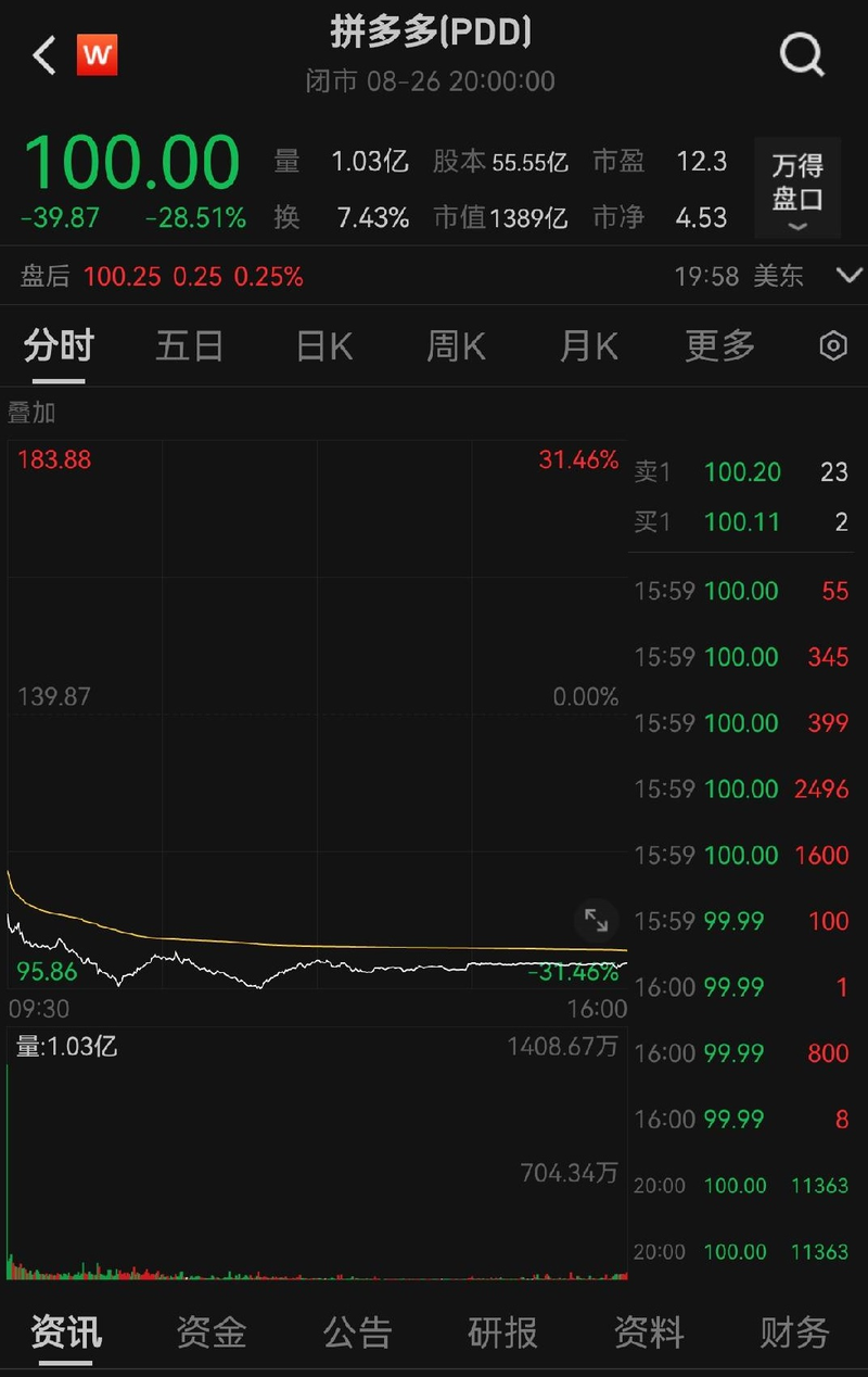 Gia co phieu Pinduoduo lao doc.png