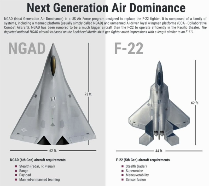 So sang NGAD va F-22.png