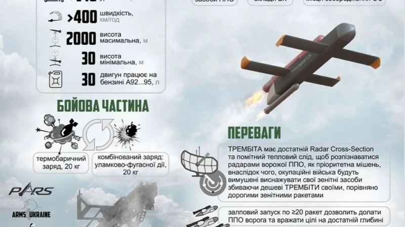 Thong so ky thuat cua Trembita.png