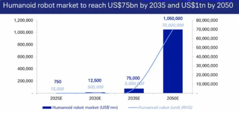 Quy mo thi truong kha quan.png