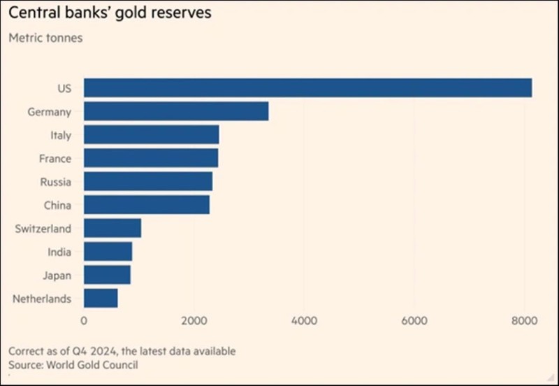 Du tru vang cua cac ngan hang.jpg