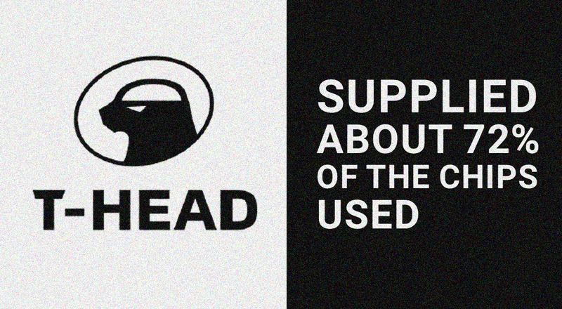 T-Head tuyên bố đã đáp ứng được 72% nhu cầu chip trong nước. Ảnh: Trendforcenews.
