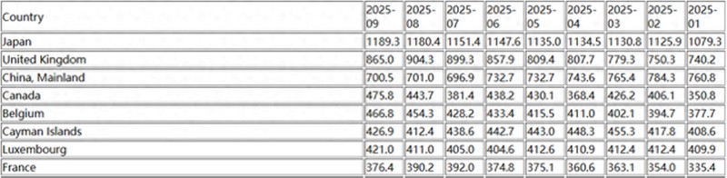 Cac nuoc chu no My.jpg