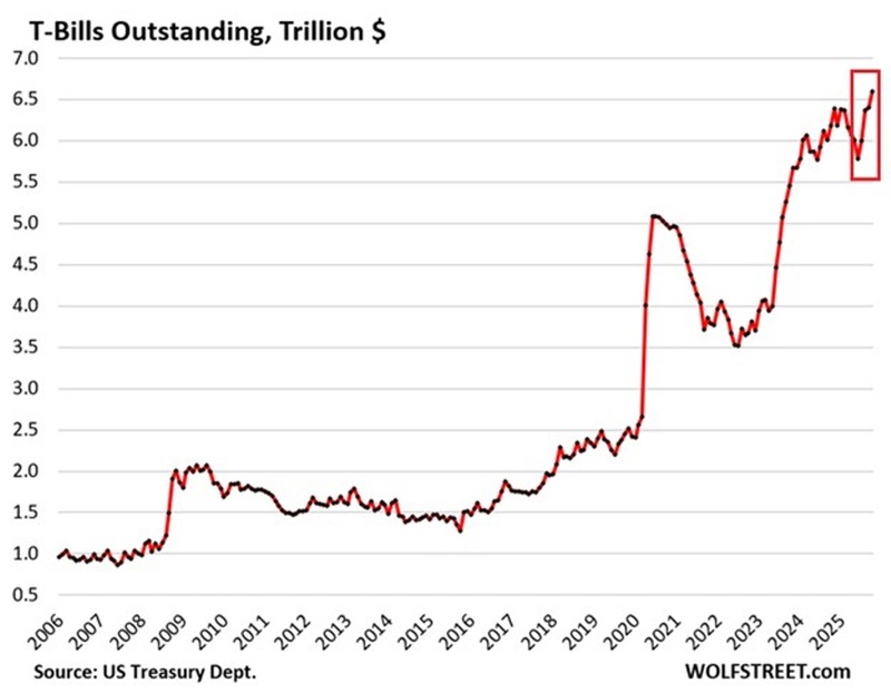 Trai phieu không bac My.jpg