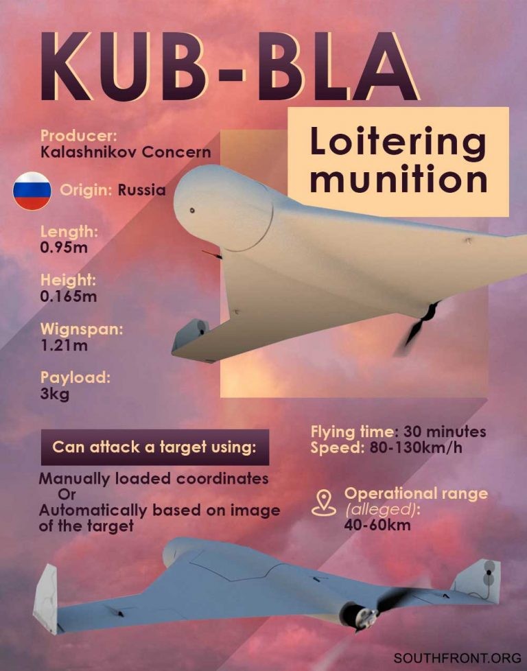 UAV tự sát KUB-BLA Nga. Ảnh South Front. UAV tự sát KUB-BLA Nga. Ảnh South Front.