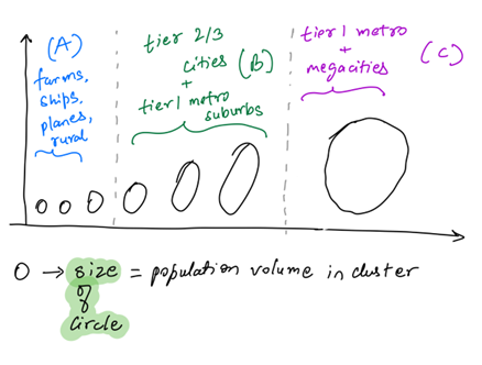 Hạn chế truyền thông internet vệ tinh sử dụng RF. Ảnh Transcelestial.
