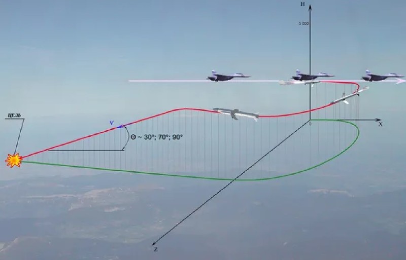 Sơ đồ máy bay chiến đấu Nga phóng bom - tên lửa Grom. Ảnh RG