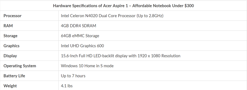 Ảnh: Laptop Under Budget