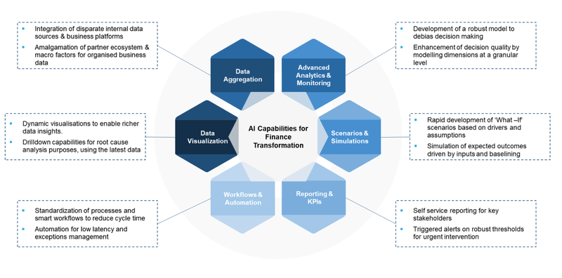 Ảnh: Wipro Digital