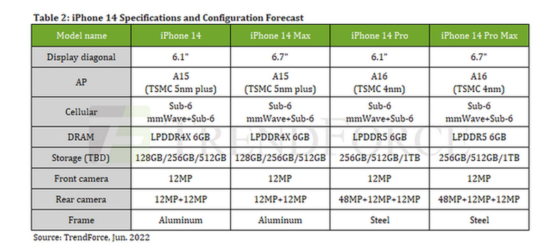 Ảnh: Mac Rumors Ảnh: Mac Rumors