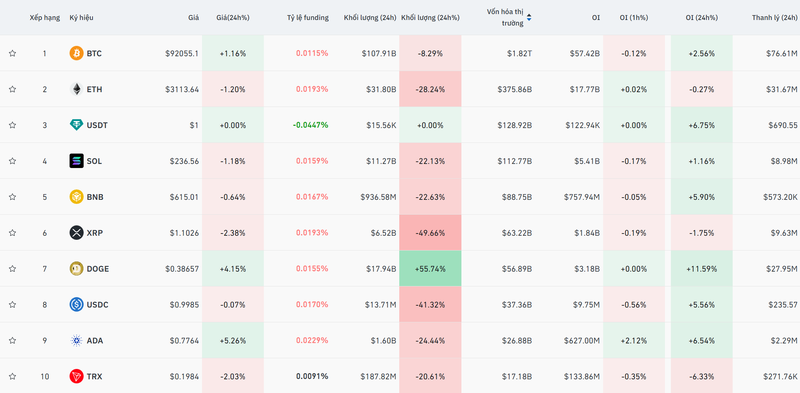10 đồng tiền có vốn hóa lớn nhất thị trường tiền mã hóa. Ảnh: Coin Glass.