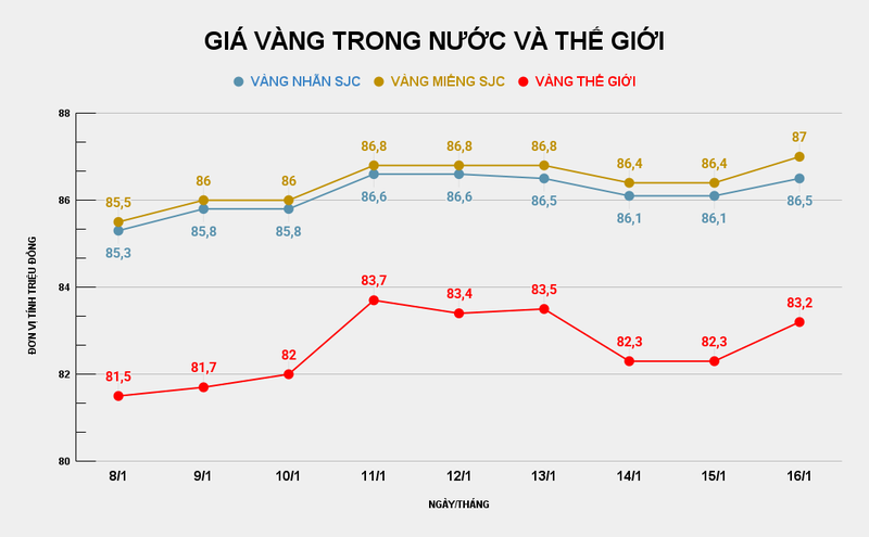 GIÁ VÀNG TRONG NƯỚC VÀ THẾ GIỚI.png