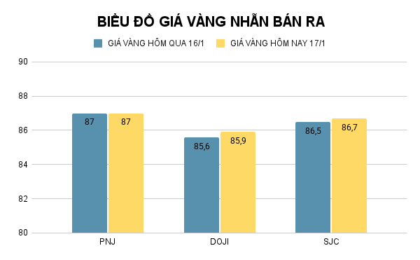 BIỂU ĐỒ GIÁ VÀNG NHẪN BÁN RA (2).png