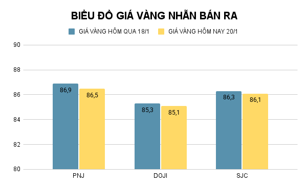 BIỂU ĐỒ GIÁ VÀNG NHẪN BÁN RA (4).png