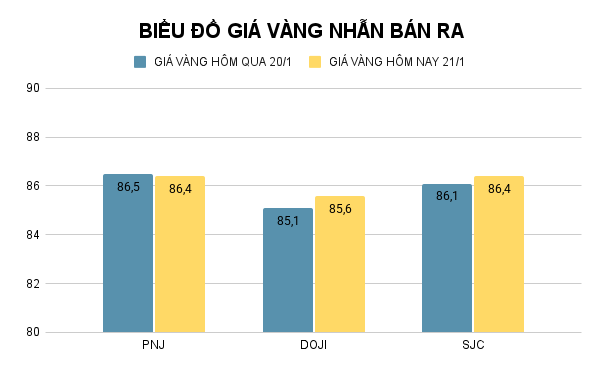 BIỂU ĐỒ GIÁ VÀNG NHẪN BÁN RA (5).png