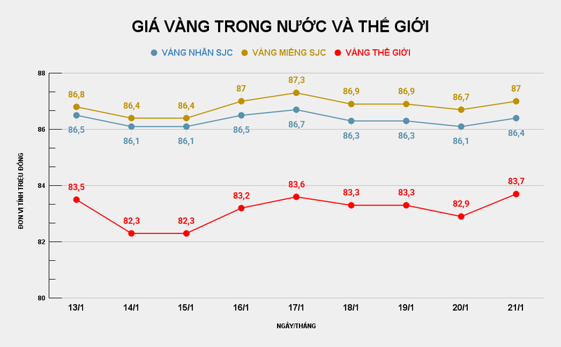 GIÁ VÀNG TRONG NƯỚC VÀ THẾ GIỚI (4).png