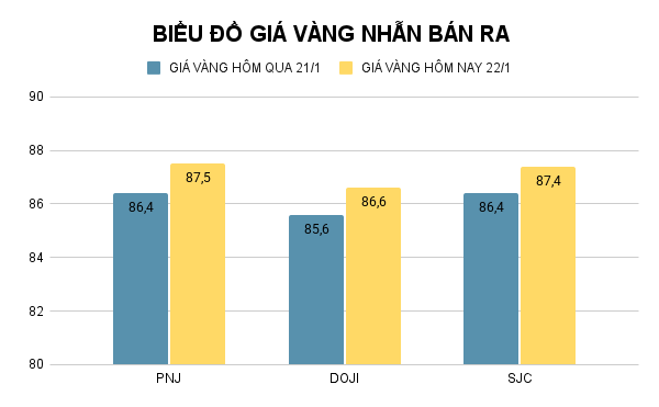 BIỂU ĐỒ GIÁ VÀNG NHẪN BÁN RA (6).png