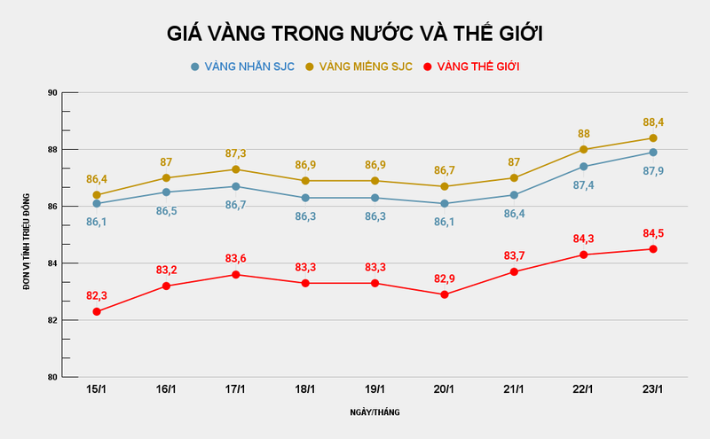 GIÁ VÀNG TRONG NƯỚC VÀ THẾ GIỚI (7).png