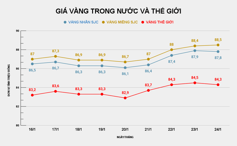 GIÁ VÀNG TRONG NƯỚC VÀ THẾ GIỚI (8).png