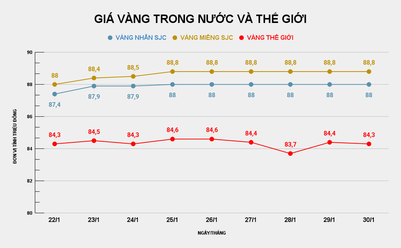 GIÁ VÀNG TRONG NƯỚC VÀ THẾ GIỚI (13).png