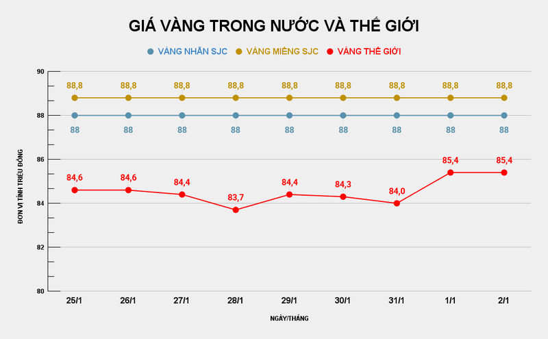 GIÁ VÀNG TRONG NƯỚC VÀ THẾ GIỚI (14).png