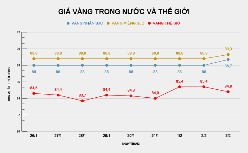 GIÁ VÀNG TRONG NƯỚC VÀ THẾ GIỚI (15).png
