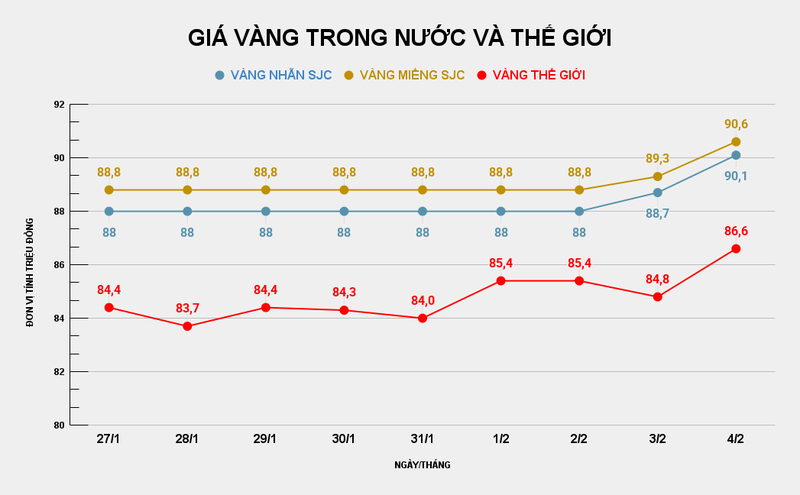 GIÁ VÀNG TRONG NƯỚC VÀ THẾ GIỚI (18).png