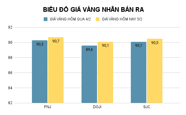 BIỂU ĐỒ GIÁ VÀNG NHẪN BÁN RA (12).png