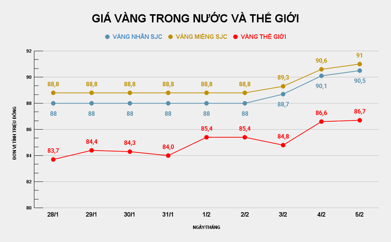 GIÁ VÀNG TRONG NƯỚC VÀ THẾ GIỚI (19).png