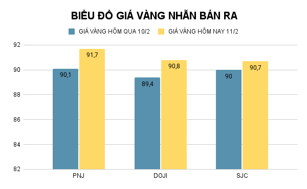 BIỂU ĐỒ GIÁ VÀNG NHẪN BÁN RA (16).png