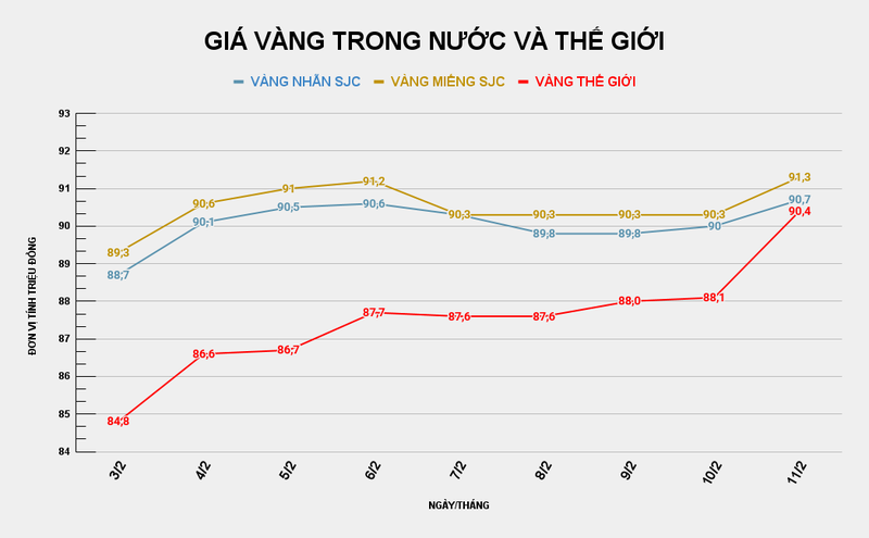 GIÁ VÀNG TRONG NƯỚC VÀ THẾ GIỚI (26).png