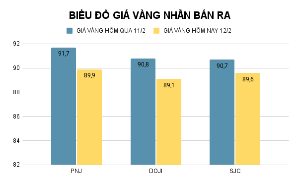 BIỂU ĐỒ GIÁ VÀNG NHẪN BÁN RA (17).png