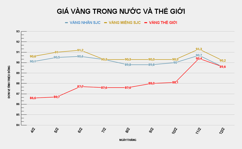 GIÁ VÀNG TRONG NƯỚC VÀ THẾ GIỚI (27).png