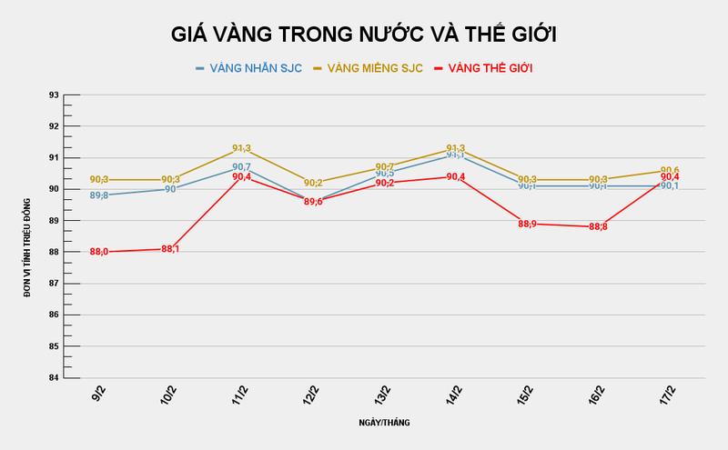 GIÁ VÀNG TRONG NƯỚC VÀ THẾ GIỚI.png