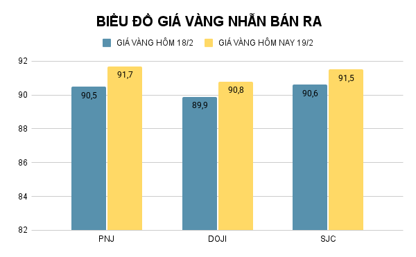 BIỂU ĐỒ GIÁ VÀNG NHẪN BÁN RA.png