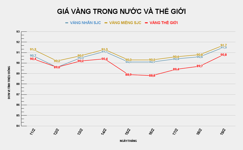 GIÁ VÀNG TRONG NƯỚC VÀ THẾ GIỚI.png