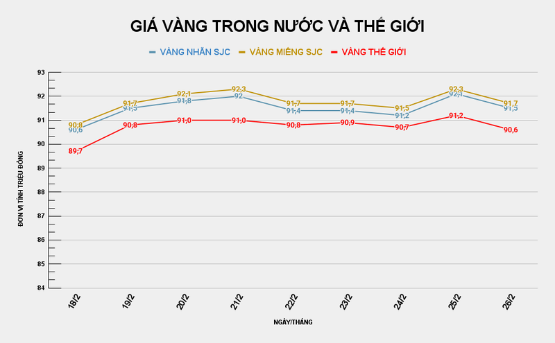GIÁ VÀNG TRONG NƯỚC VÀ THẾ GIỚI (7).png