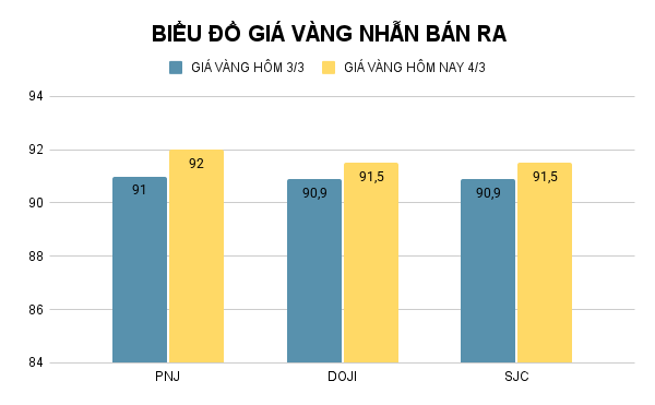 BIỂU ĐỒ GIÁ VÀNG NHẪN BÁN RA (13).png