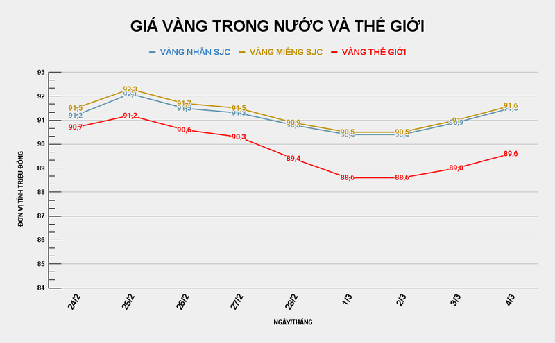 GIÁ VÀNG TRONG NƯỚC VÀ THẾ GIỚI (11).png