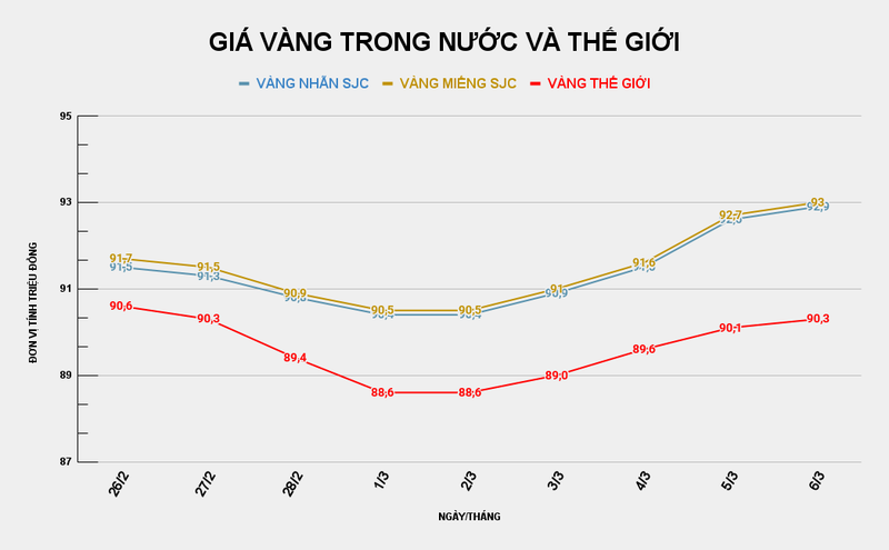 GIÁ VÀNG TRONG NƯỚC VÀ THẾ GIỚI (35).png