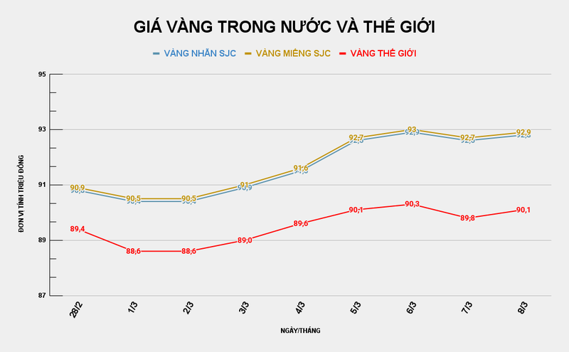 GIÁ VÀNG TRONG NƯỚC VÀ THẾ GIỚI (14).png