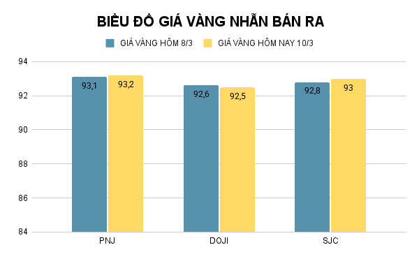 BIỂU ĐỒ GIÁ VÀNG NHẪN BÁN RA (17).png