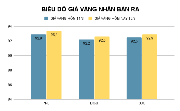 BIỂU ĐỒ GIÁ VÀNG NHẪN BÁN RA (19).png
