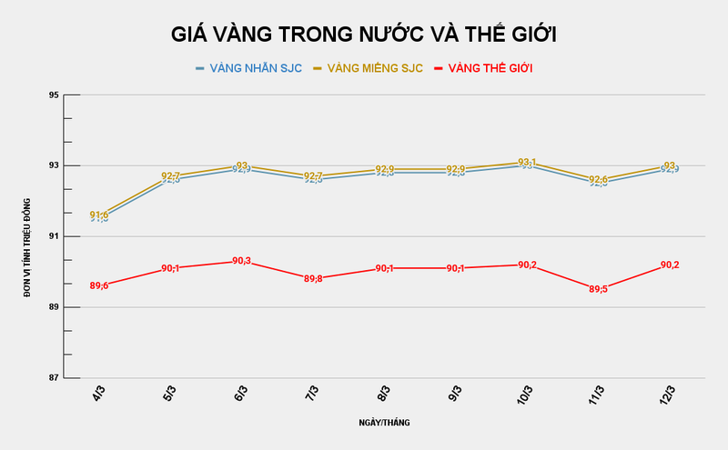 GIÁ VÀNG TRONG NƯỚC VÀ THẾ GIỚI (18).png