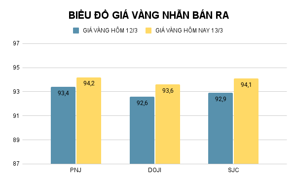 BIỂU ĐỒ GIÁ VÀNG NHẪN BÁN RA (20).png