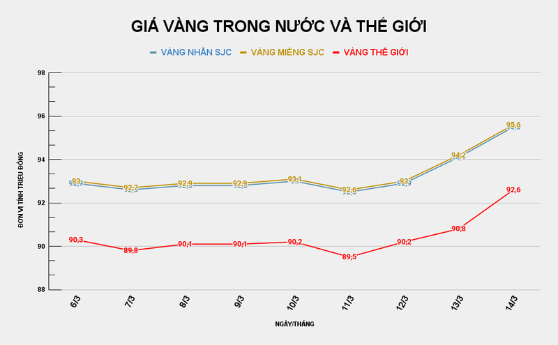 GIÁ VÀNG TRONG NƯỚC VÀ THẾ GIỚI (21).png
